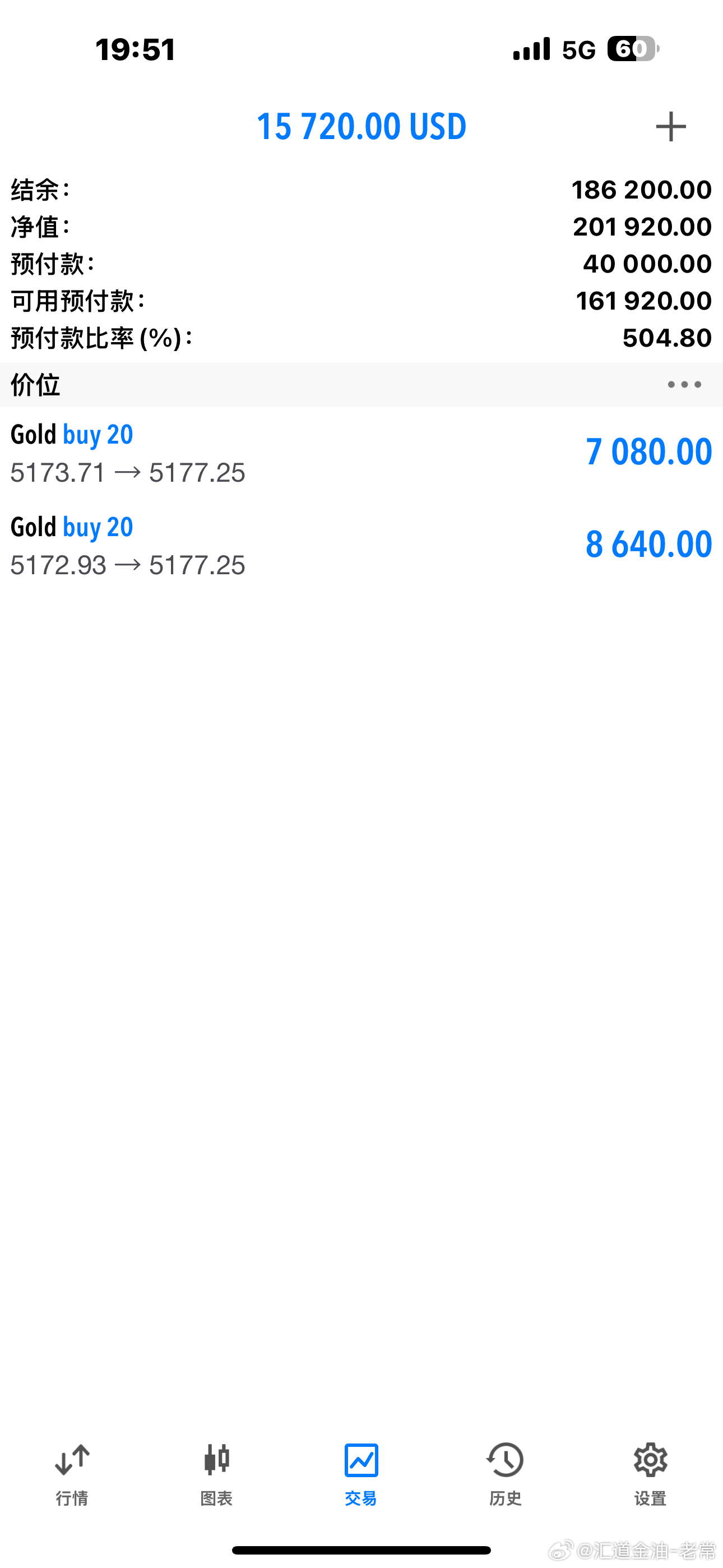 爽翻，起飞吧，金！黄金金价黄金