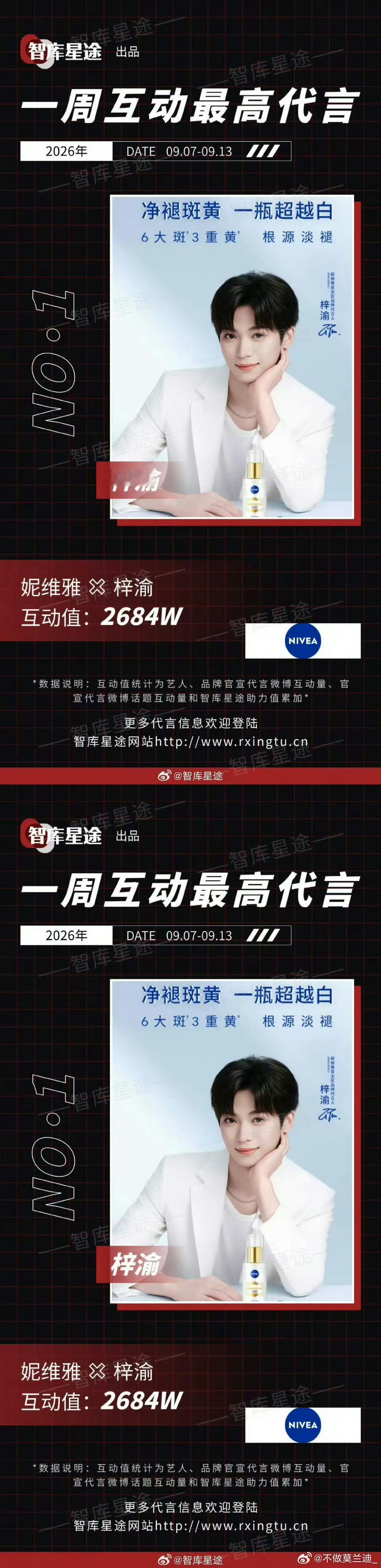 梓渝妮维雅拿下一周互动最高代言 ​​​号召力好强啊 ​​​
