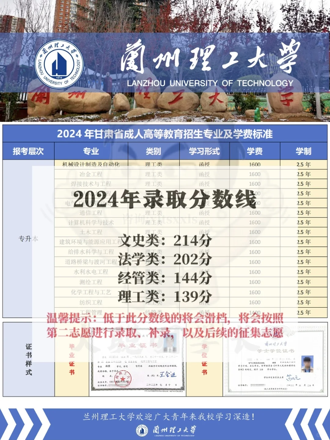 好消息🔥24年兰州理工大学成考录取分数线