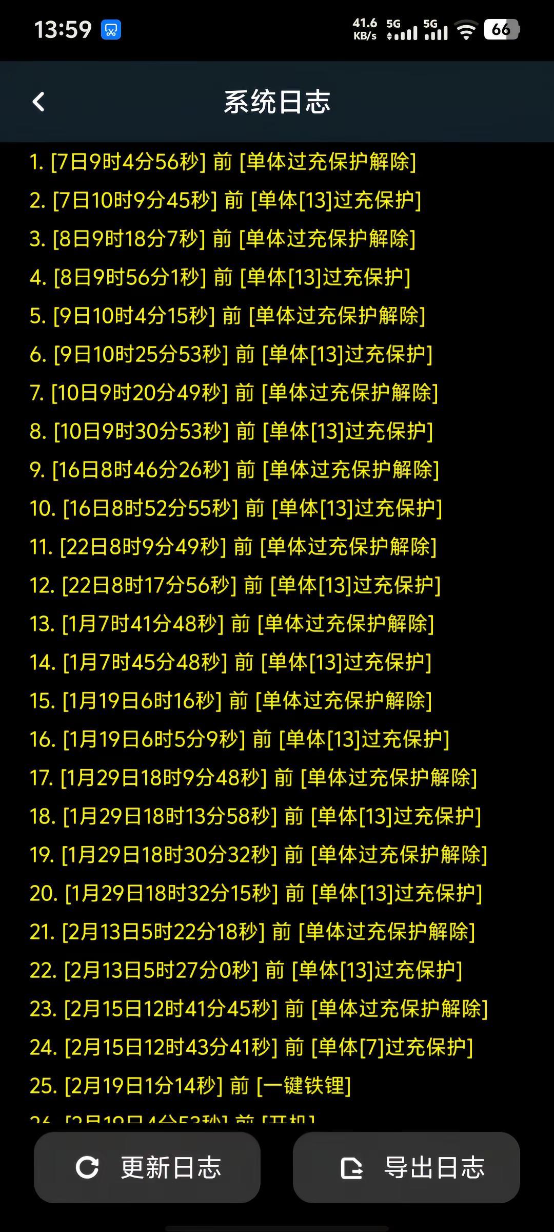 安德丰磷酸铁锂91.5麻烦各位懂行的帮我看看，还能用吗？售后说一点问题都没，正常