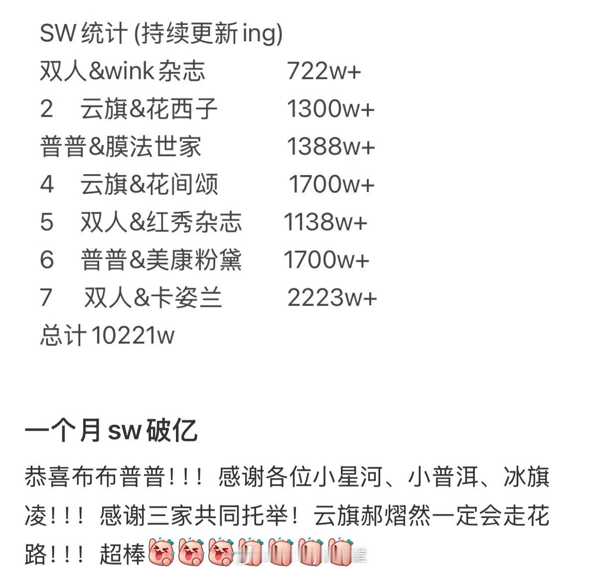 10.0云熠星河近一个月的SW统计，难怪内娱明星争着下海呢……不过10.0家挺和