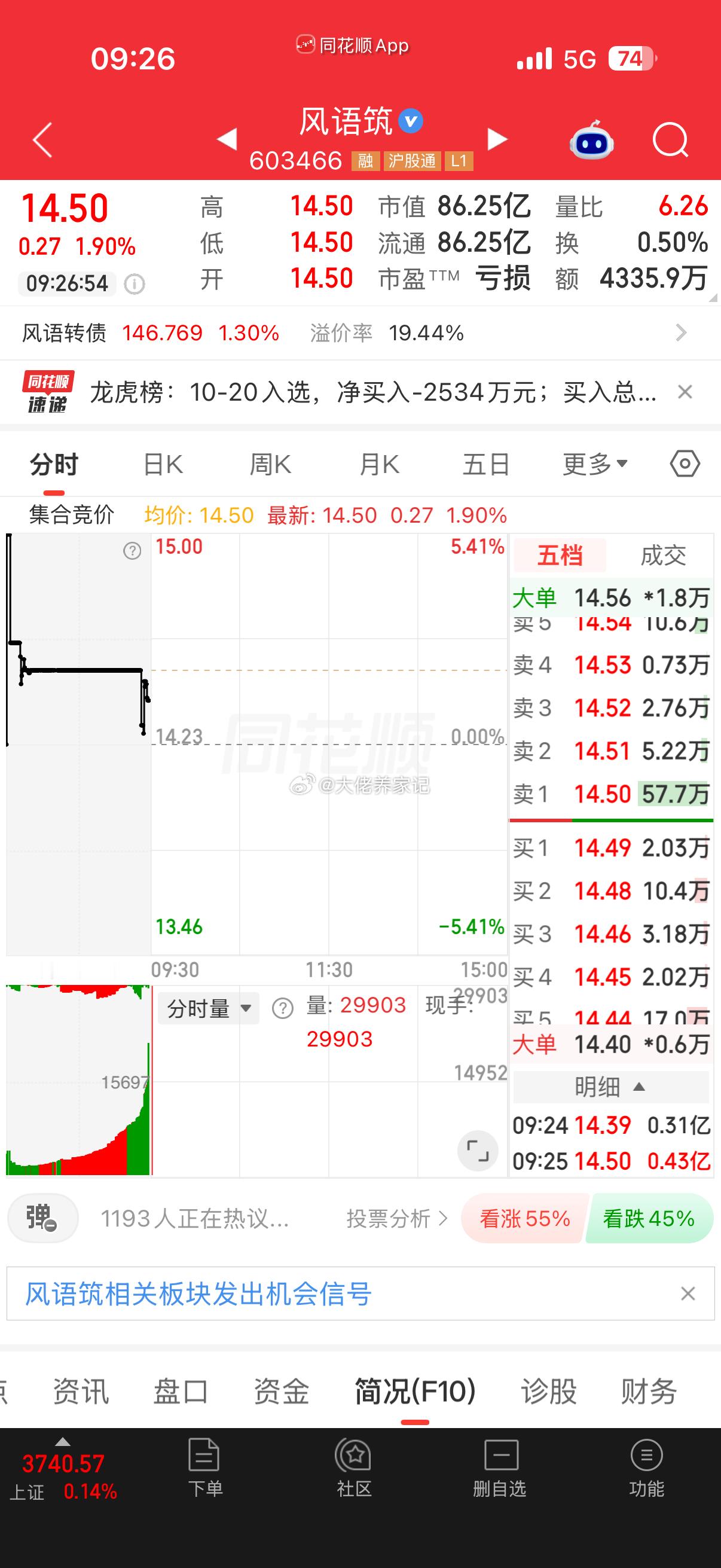 风语筑。逢低关注 ​​​