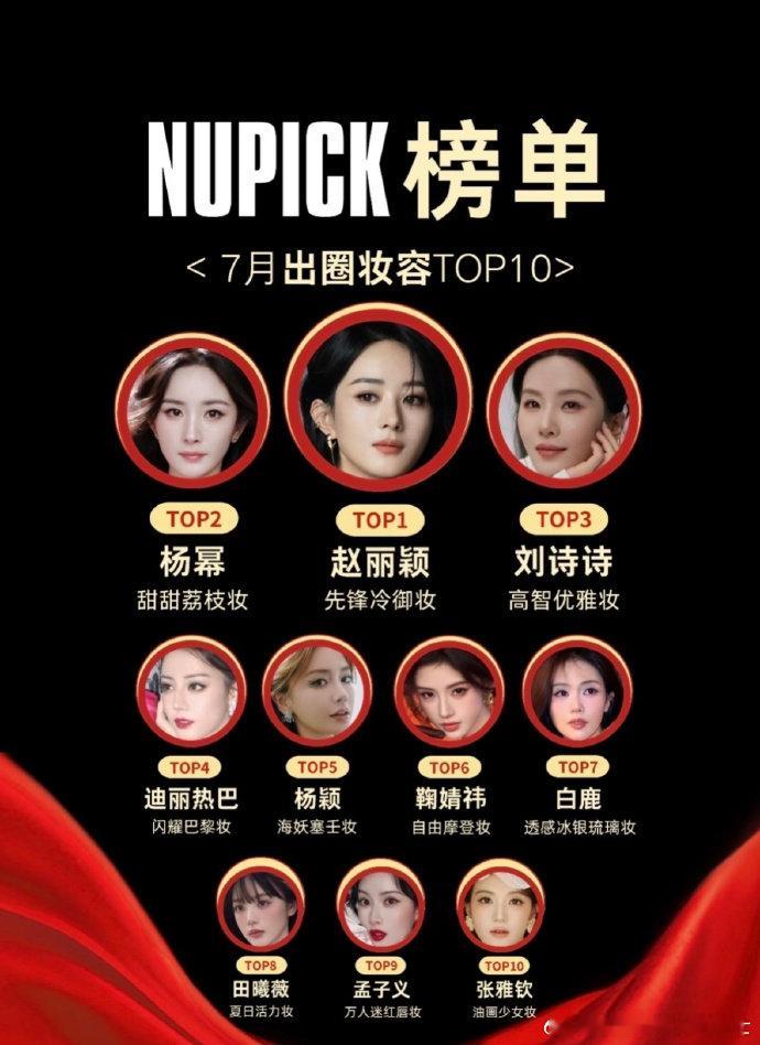 7月出圈妆容top10 女明星7月出圈妆容榜 7 月出圈妆容 top10 揭晓！