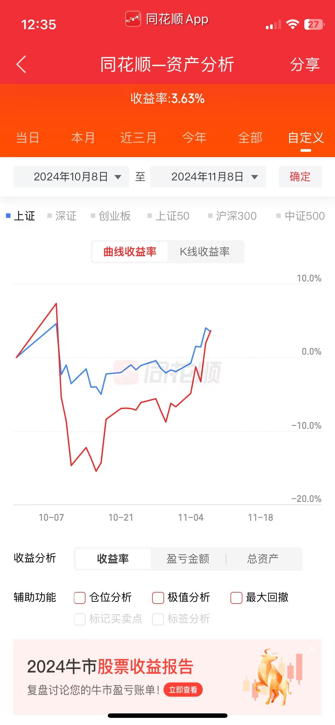 2024年11月8日  多云
前几天比较忙，没时间看盘，也没怎么操作，自然也就没