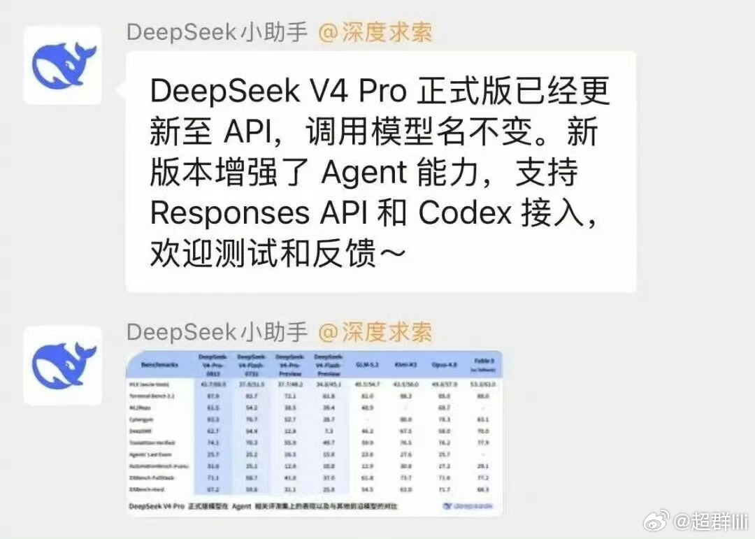 DeepSeekV4Pro和Grok4.6谁更强 AI正式版和Grok 4.6选