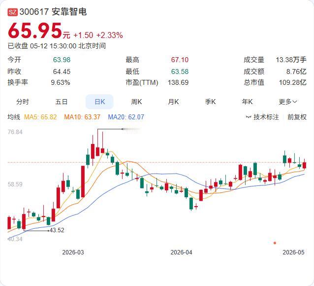 安靠智电切入固态变压器赛道！“十四五”期间，一批长期由外资垄断的电力一次设备有望