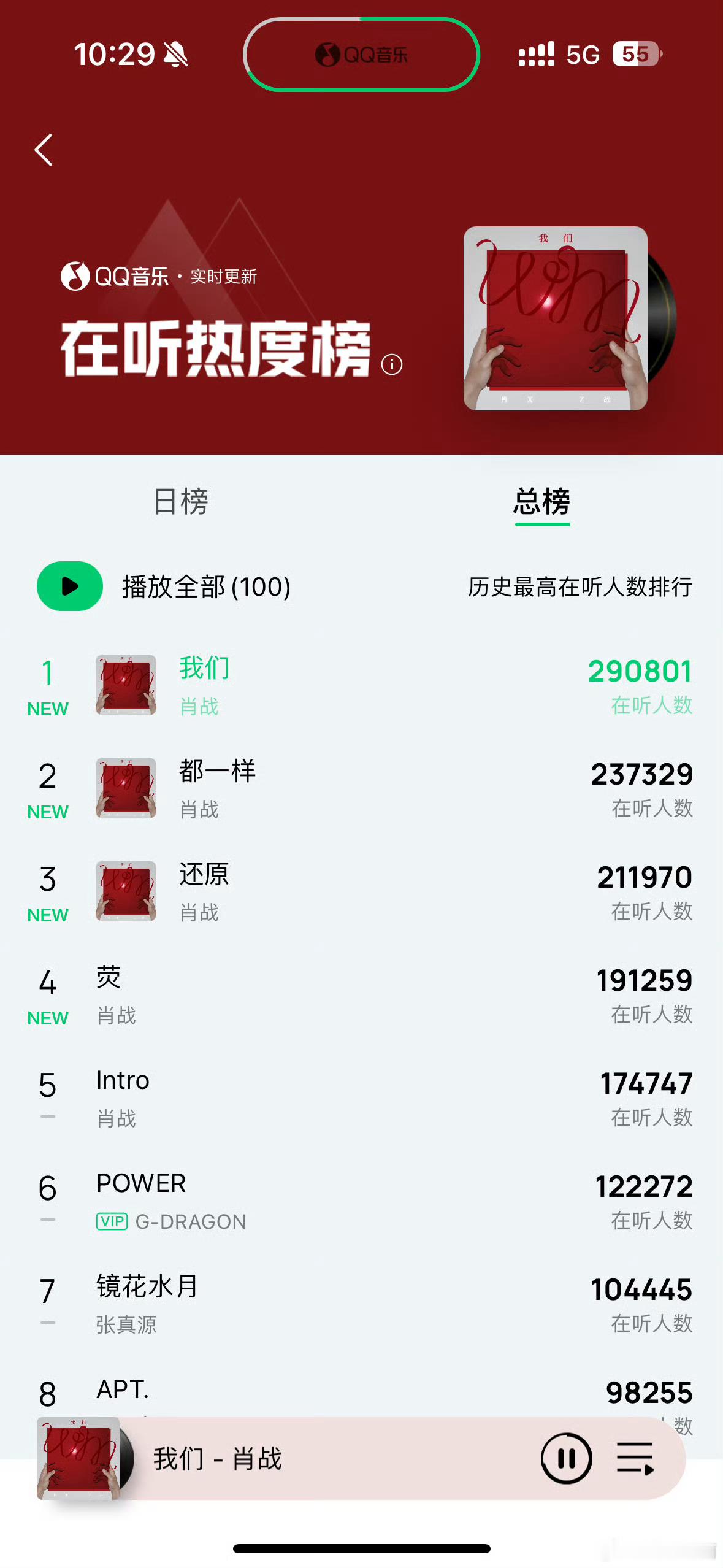 #肖战新歌破纪录##肖战实时在线收听人数破纪录# ​​​好多人啊(周迅脸) ​​