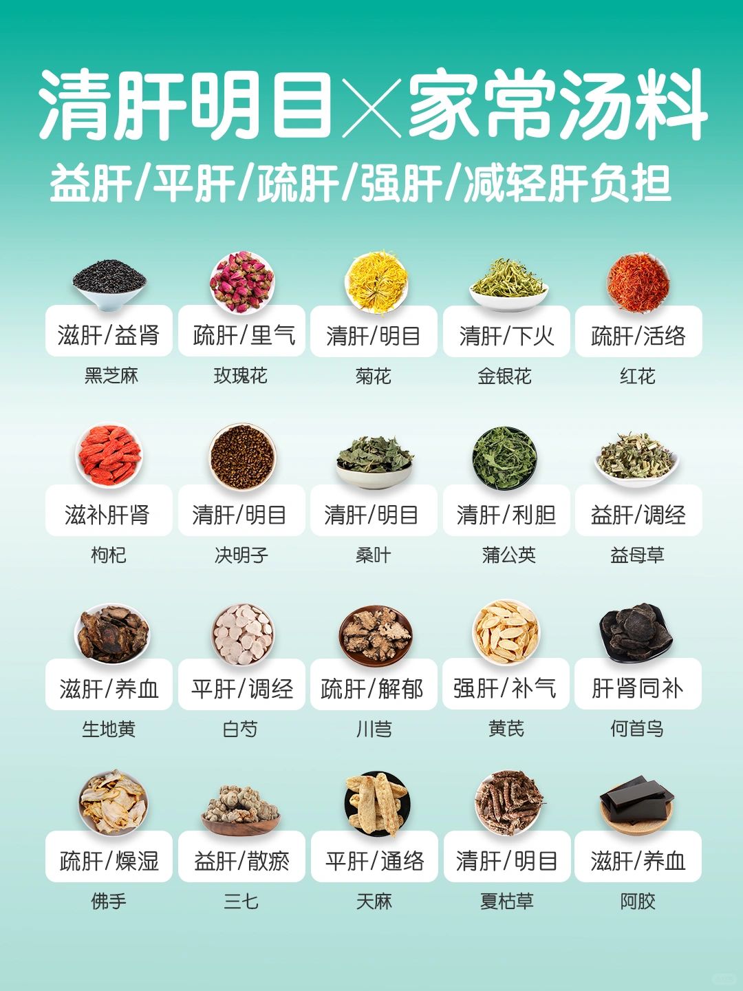 常见益肝｜清肝｜明目🍵汤料·茶饮速查🔍