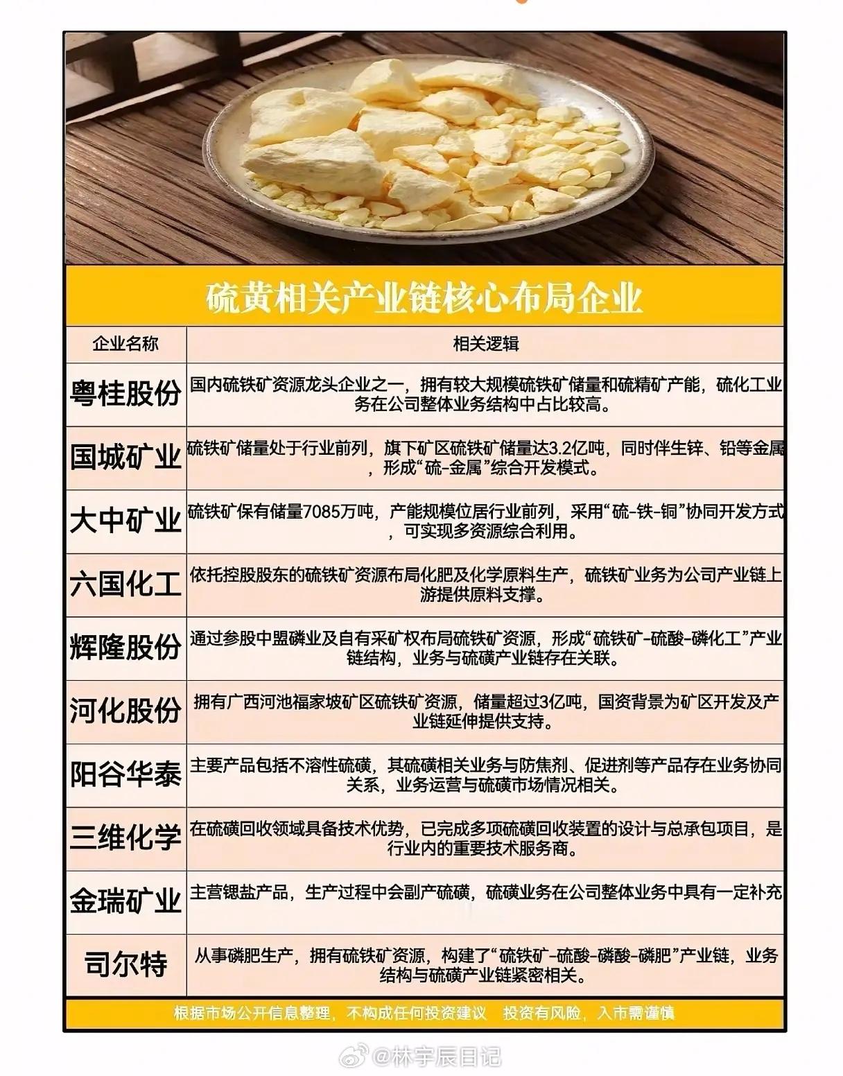 供需格局持续收紧，硫黄产业链哪些龙头手握资源护城河？农业春耕保肥、新能源锂电化工