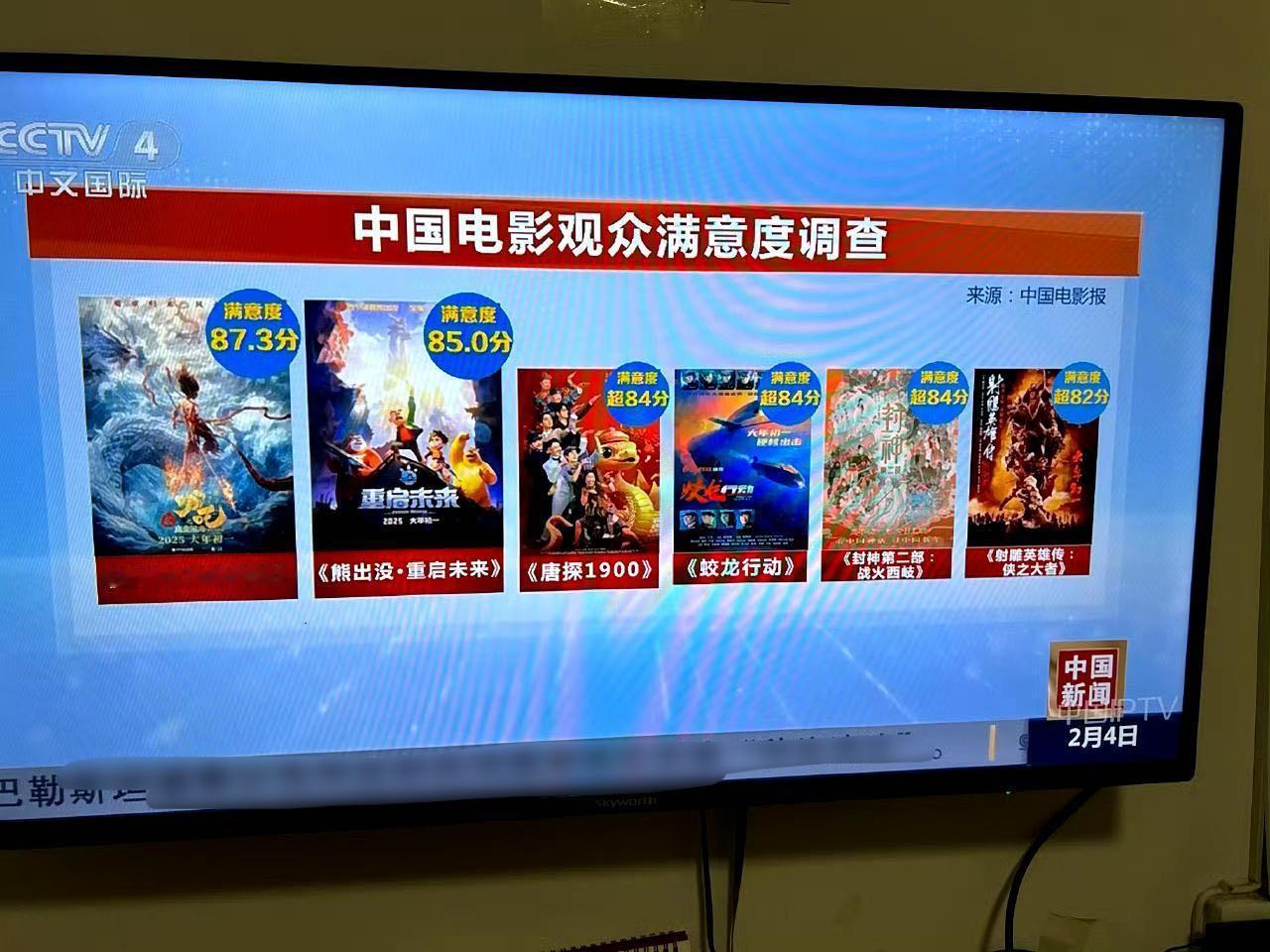 CCTV报道：春季档中国电影观众满意度调查哪吒＞熊出没＞唐探＞蛟龙＞封神＞射雕 