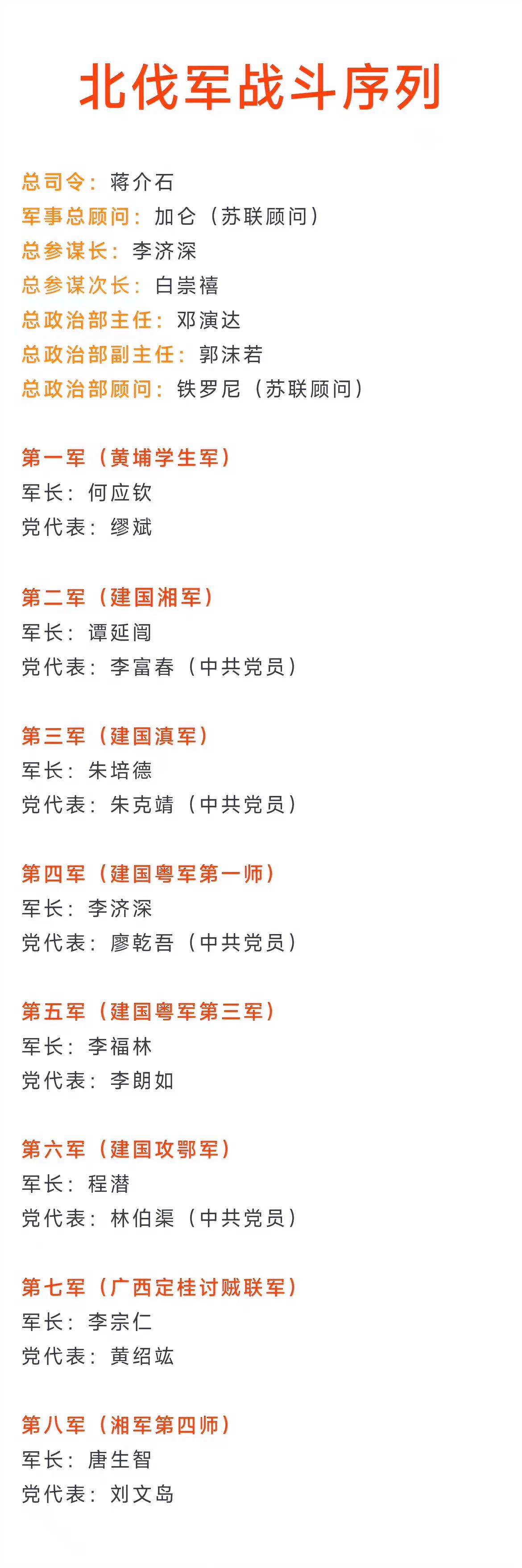 北伐军第二军是湘军；
北伐军第六军是湘军；
北伐军第八军是湘军；

真可谓是“无
