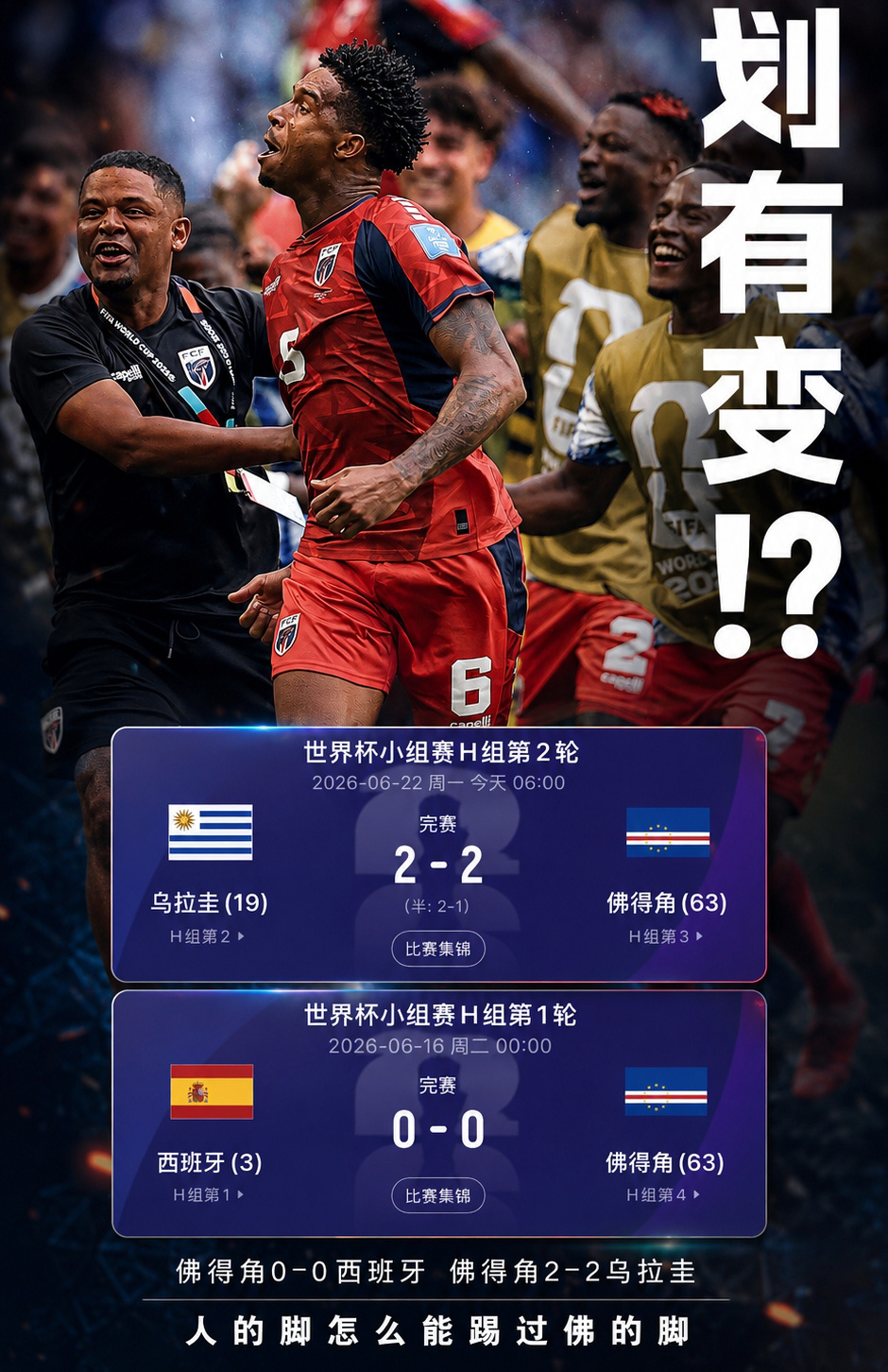 佛得角逼平两个世界冠军首次参加世界杯，佛得角首战0-0西班牙，收获队史首分，今天