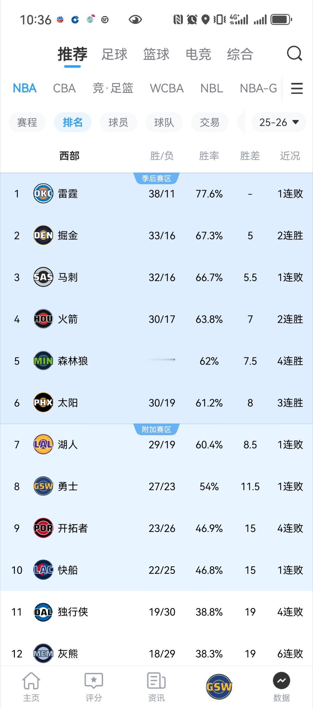 这不就下来了吗nba吐槽大会尼克斯战胜湖人何不懂的超话