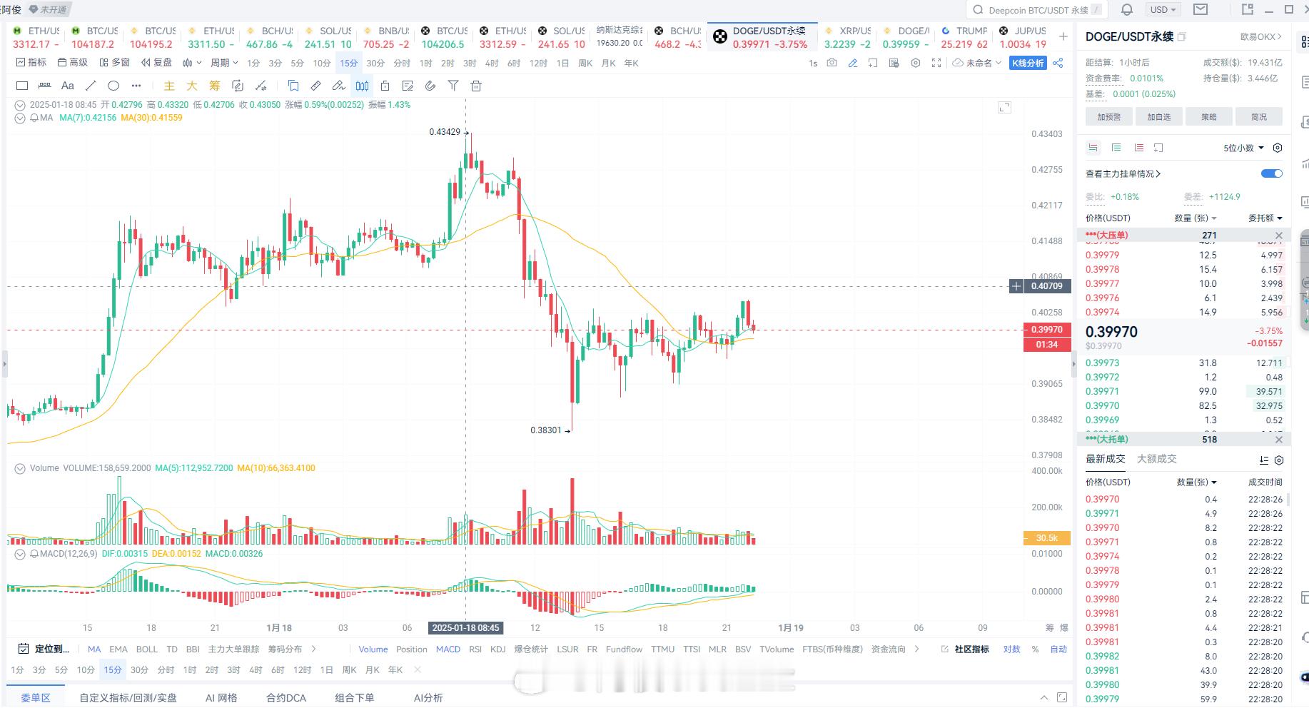 全面开始做多进去，以图价格下跌个0.3%左右 周末晚间至周一凌晨 起飞滑翔开始 