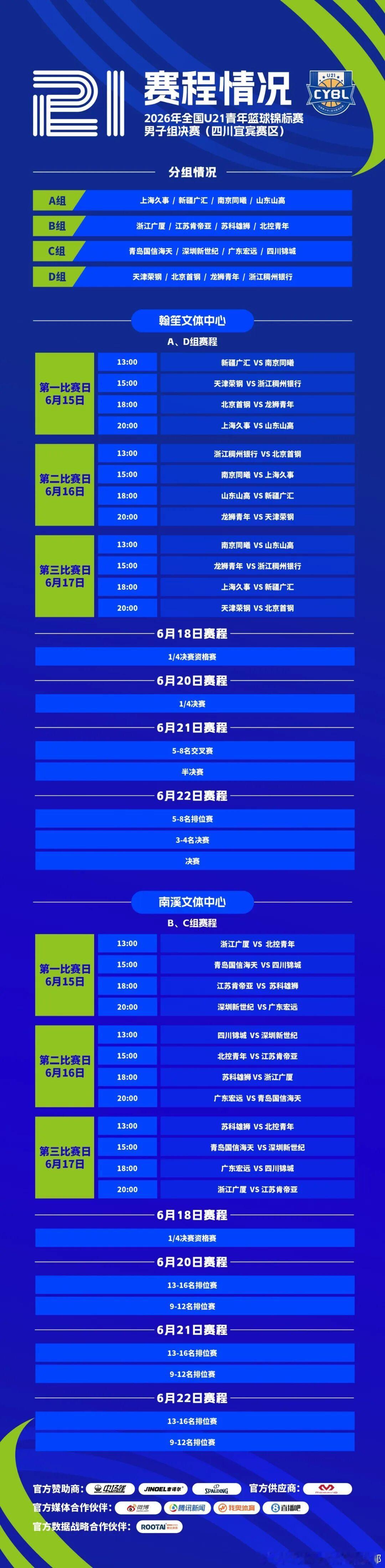 全国u21青年篮球锦标赛 2026年U21男子组决赛赛程公布2026年全国U21