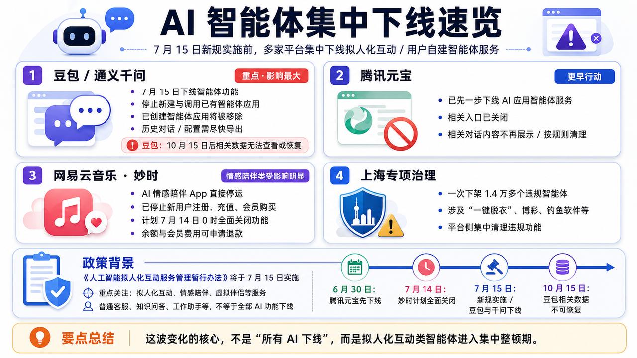 这几天的信息有点让人捉摸不透，智能体应用是怎么了？
1，字节豆包和阿里巴巴千问移
