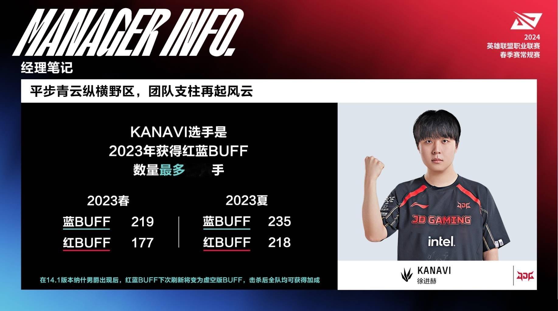 Kanavi是真的猛，红蓝BUFF全都要！#NIP对战JDG##转发接龙开新年#