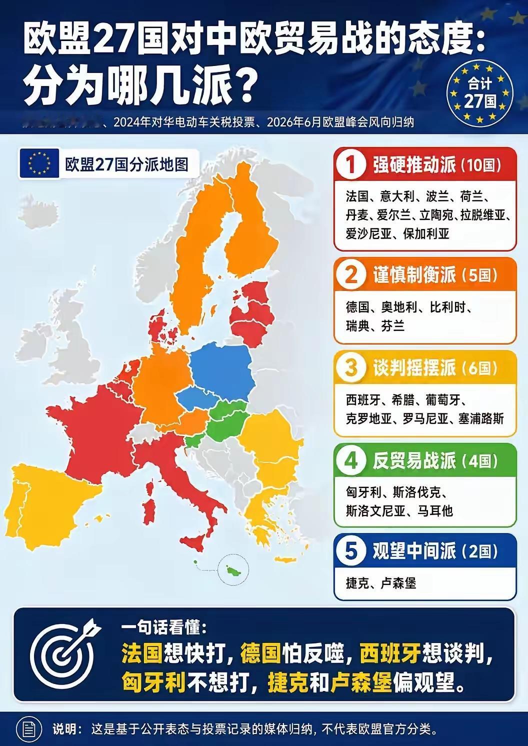 我们越强大，敌人越内讧。想复制俄罗斯模式卡我们，很难

6月18日，欧盟峰会27
