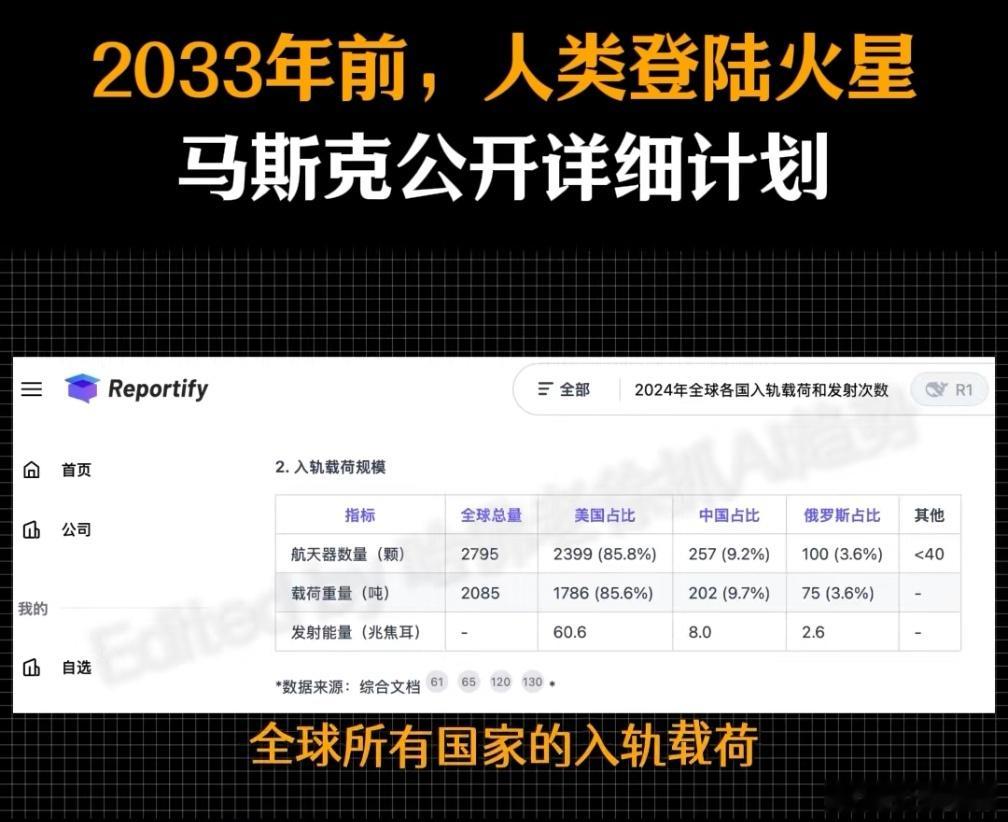 商业航天是把需要480年才能完成的运载任务，压缩到7年来完成，这种时间、技术、人