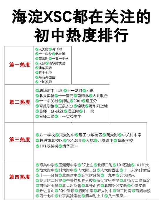 所以，这是海淀XSC的初中热度排行？！