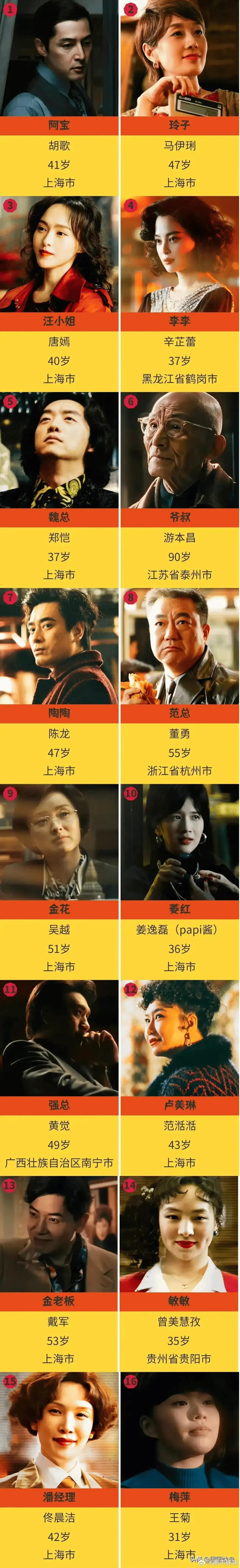 觉得里面很多人演技没那么好，比如唐嫣，马伊琍，陈龙，郑恺。

反而像葛老师这种小