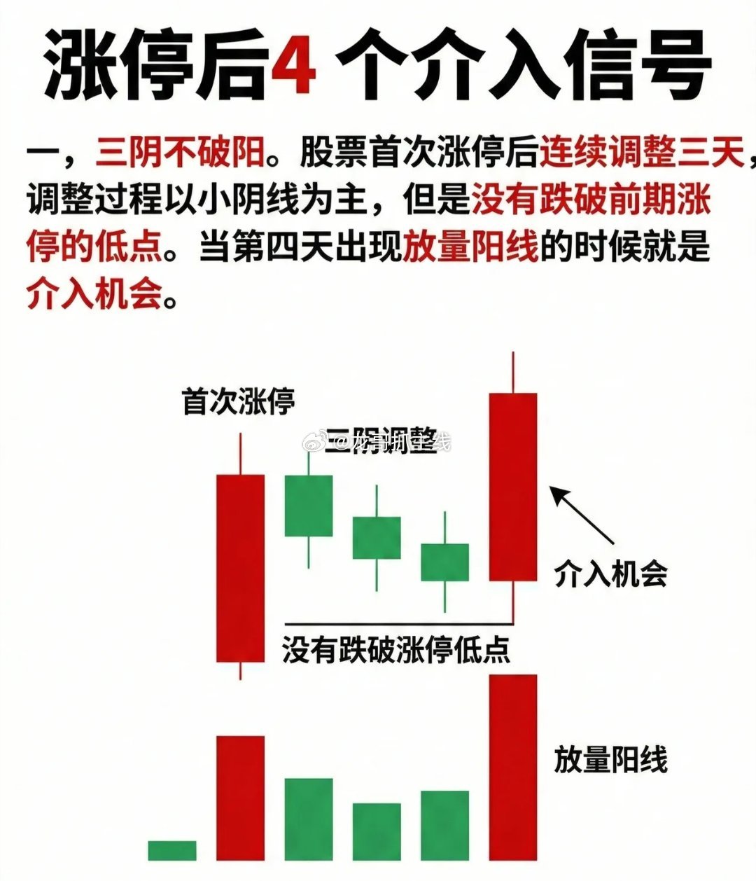 涨停后4大介入信号（精修版）信号一：三阴不破阳股票首次涨停后，进入连续三天的调整