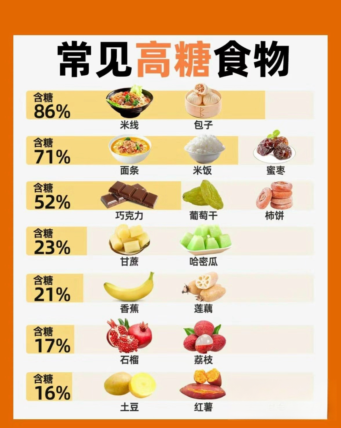 #小肚子瘦不下来这4种食物要少吃#不知道你们是否时常有这种惆怅：明明看起来不胖，