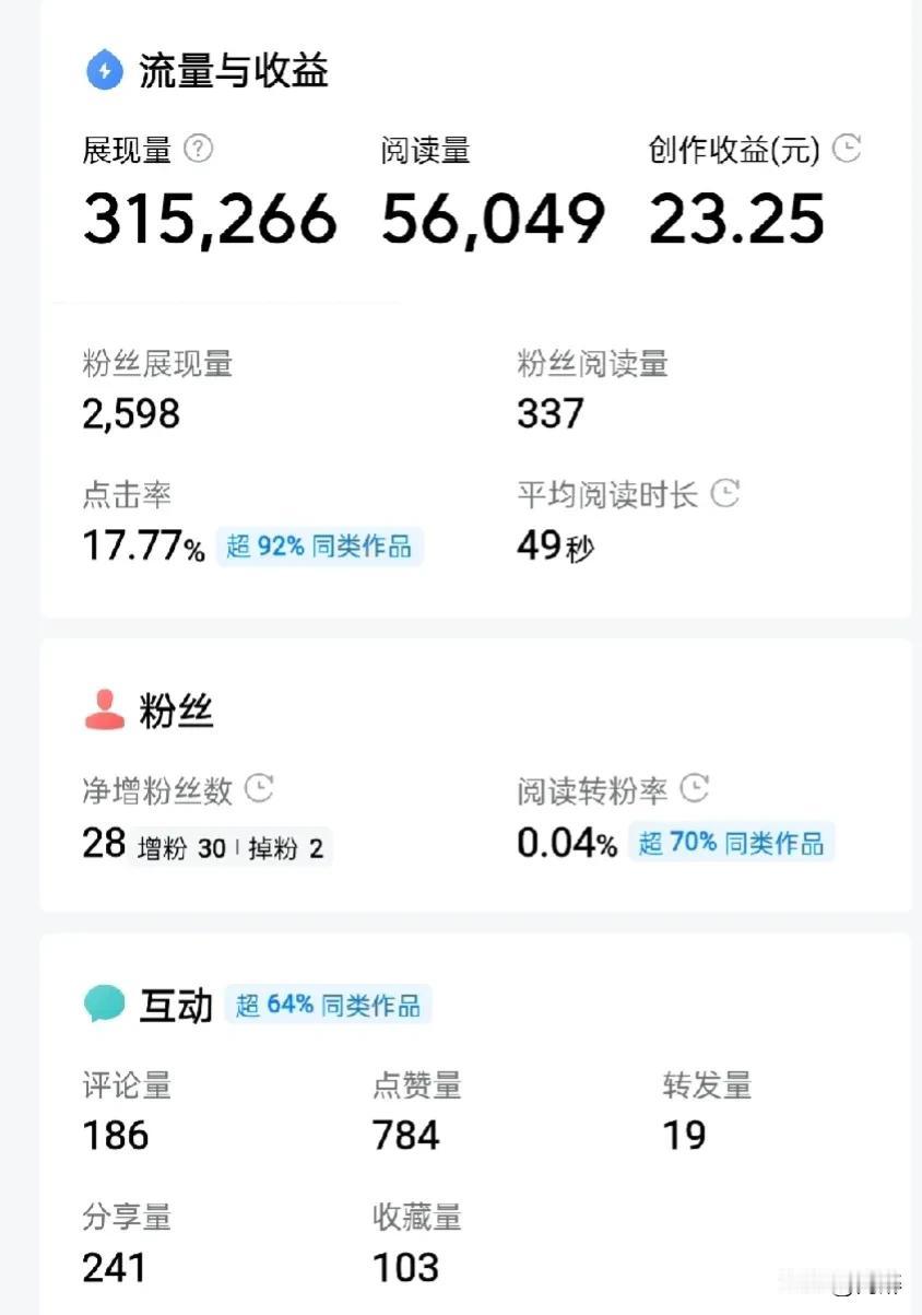 有人说平台偏爱新账号，对新手是各种优惠扶持，相反对那些入驻多年的作者则爱搭不理，