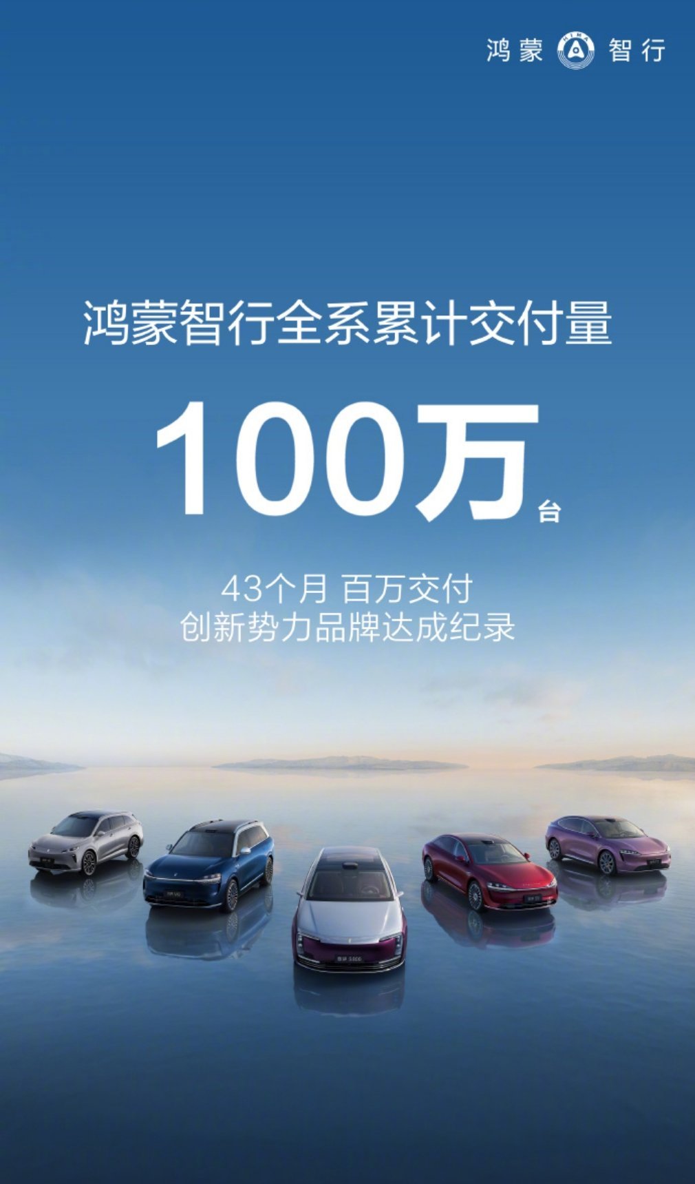 鸿蒙智行，累计交付破100万仅用43个月，创新势力品牌达成纪录鸿蒙智行全系交付突
