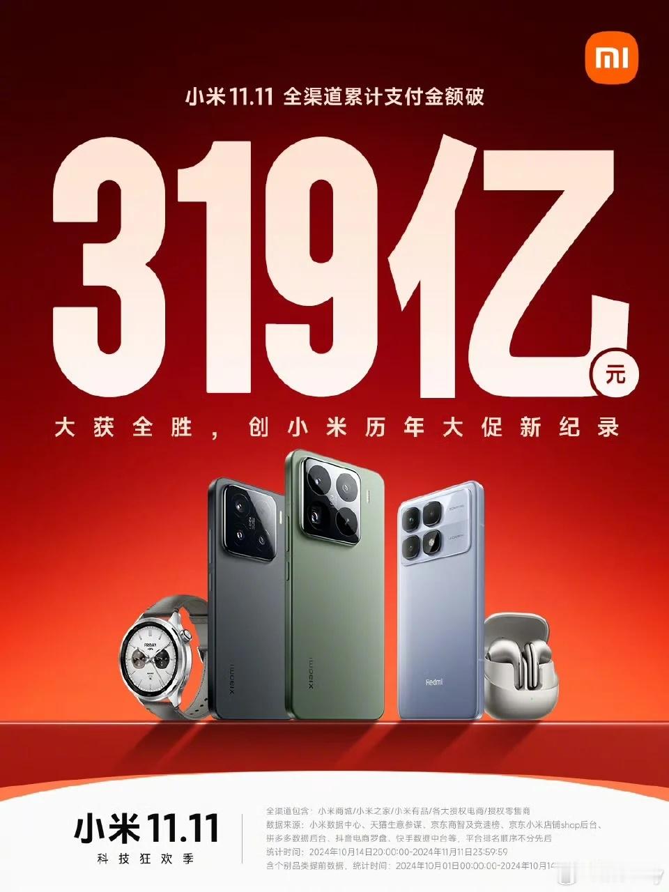 小米2024双11销售额达319亿，创建历史新高小米2024双11销售额达319