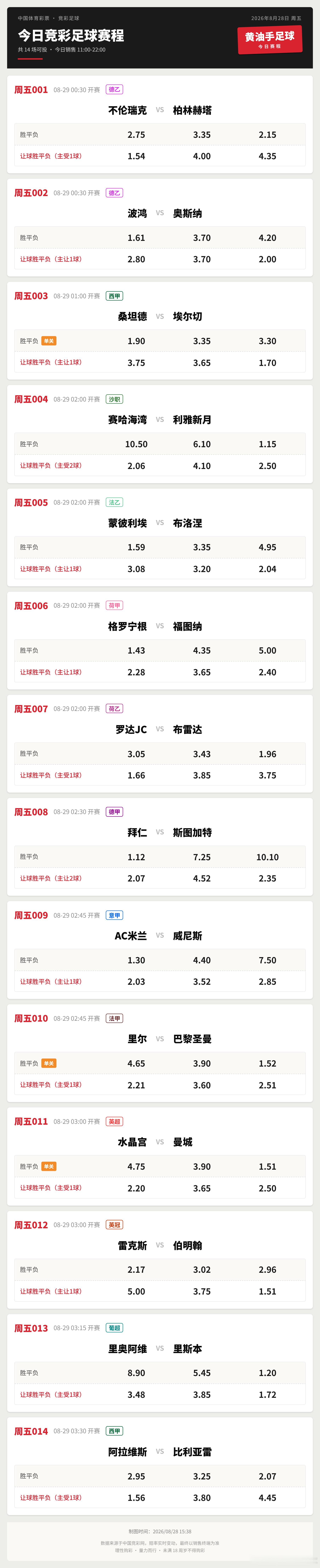 今日竞足赛程，三大欧洲顶级豪门出战。英超联赛水晶宫vs曼城法甲联赛里尔vs巴黎圣