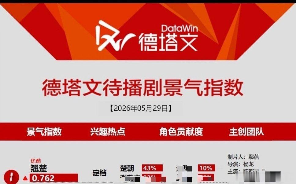 翘楚又登顶了，就是这么有实力