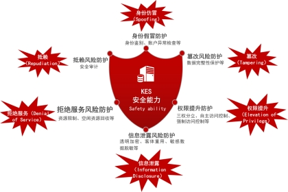 金仓数据库：不止兼容，还有超越与创新