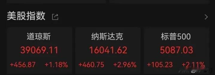 美股这么强劲，全靠这些高科技公司了，不得不说，科技是生产力，也是金融力 ～

下