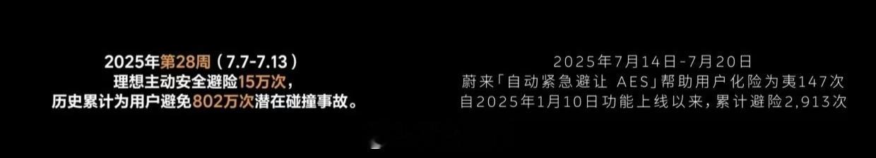 理想车主的车技没这么差吧？[呵呵][呵呵][呵呵] ​​​