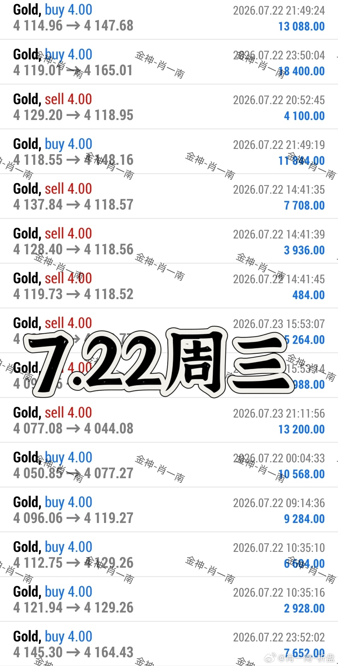 上周整体收获明细全记录黄金金价现货黄金