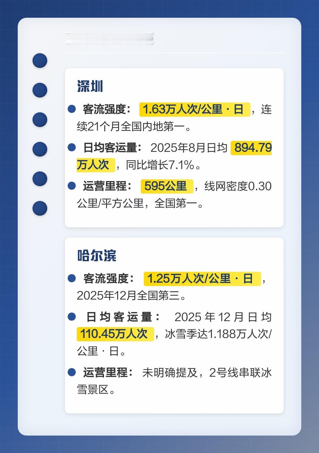 地铁客流强度排名情况如何

截至2026年10月，国内地铁客流强度呈现‌日常月度