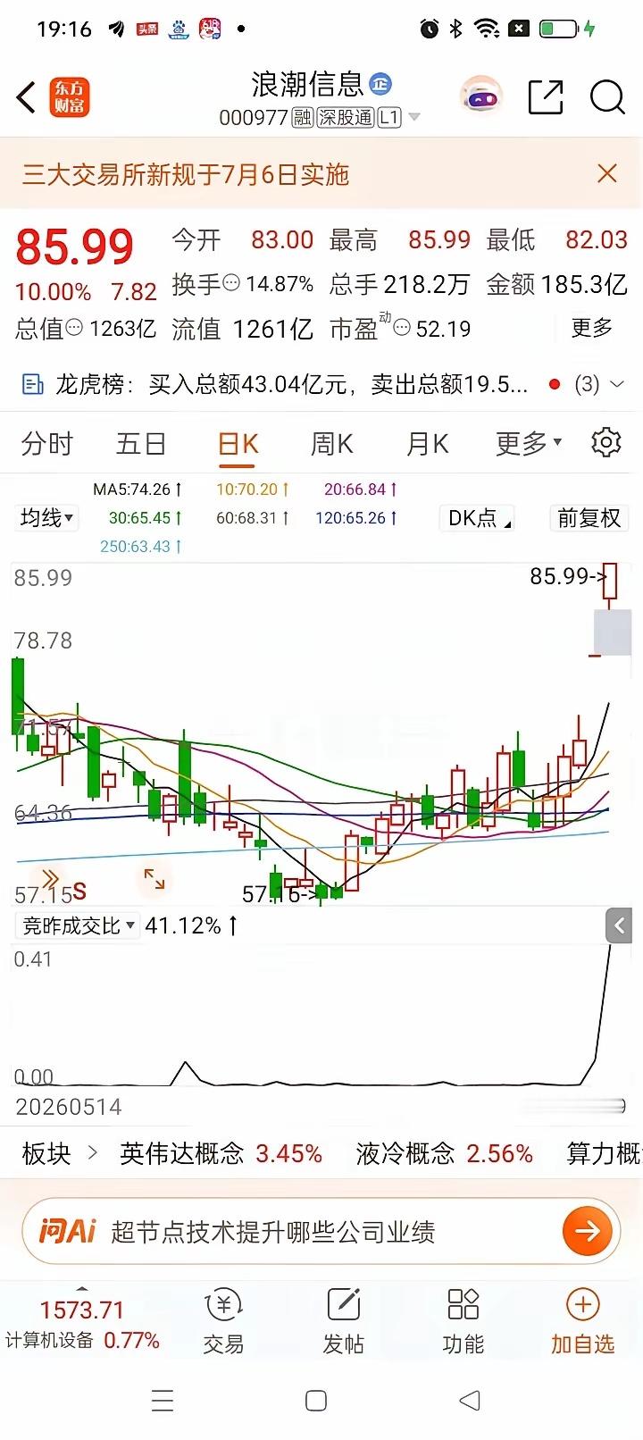 一位股民在股吧高兴得手舞足蹈，压抑许久的心情终于释放出来。5月份他72元买入80