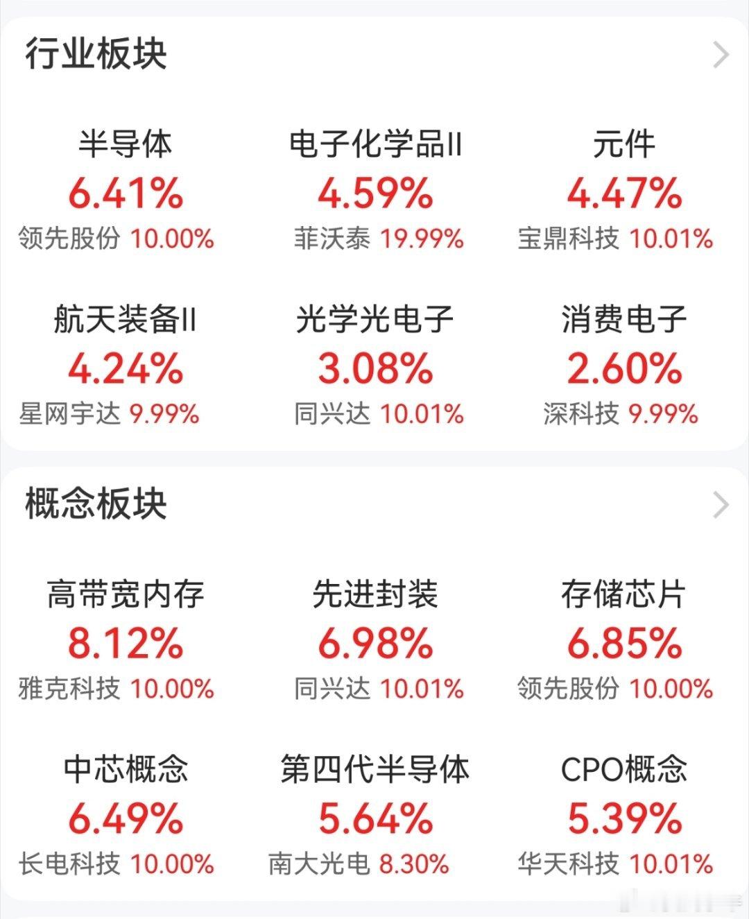放量3300亿，半导体领涨 