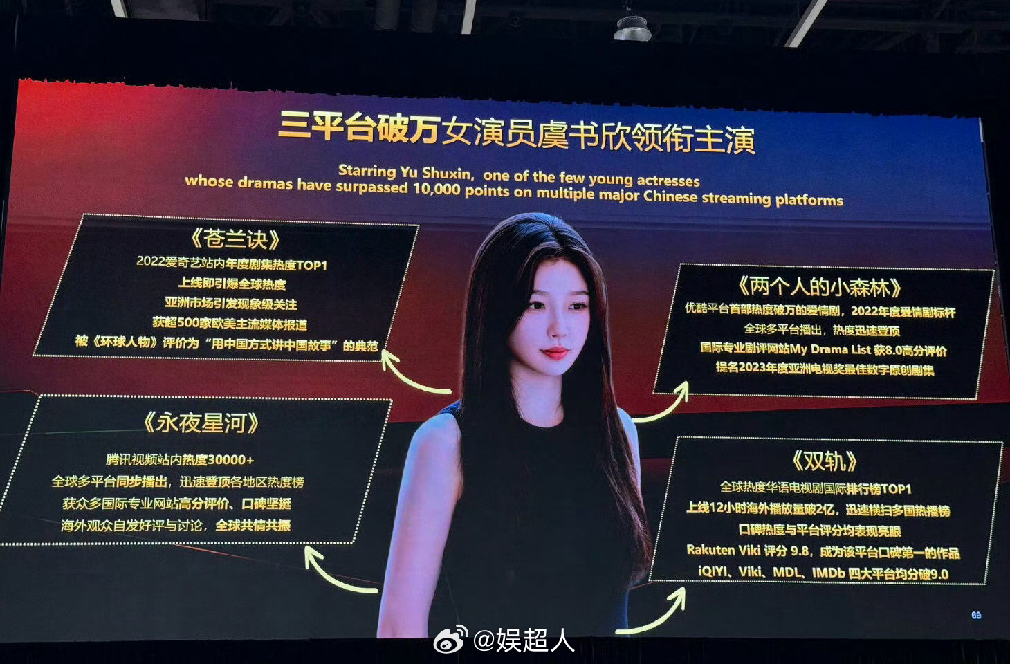 业内宣传虞书欣三平台破万女演员三平台破万女演员虞书欣领衔主演 业内宣传虞书欣《灿