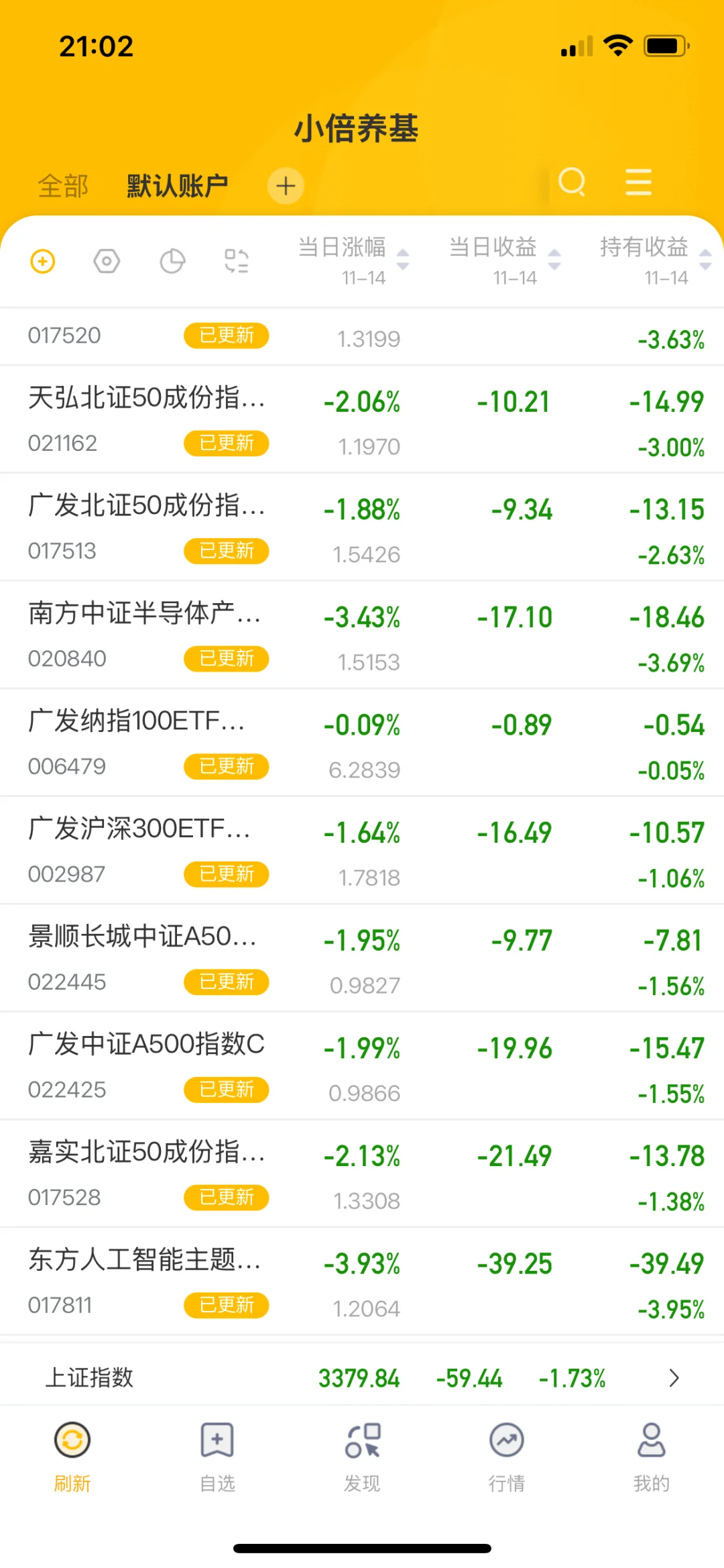 11.14基金收益➖252.73元