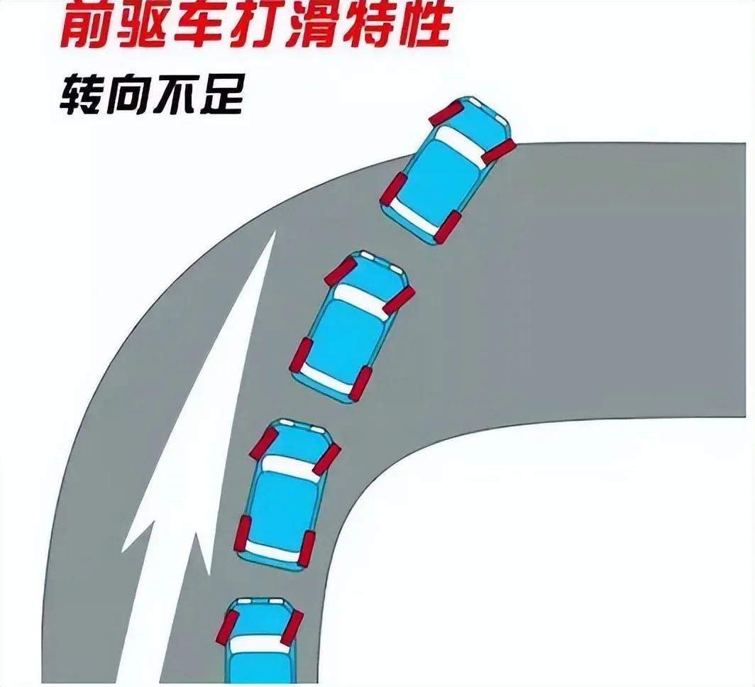 冬季驾驶，尤其是北方地区，后驱车确实需要谨慎选择。以下是我对冬季驾驶后驱车的建议