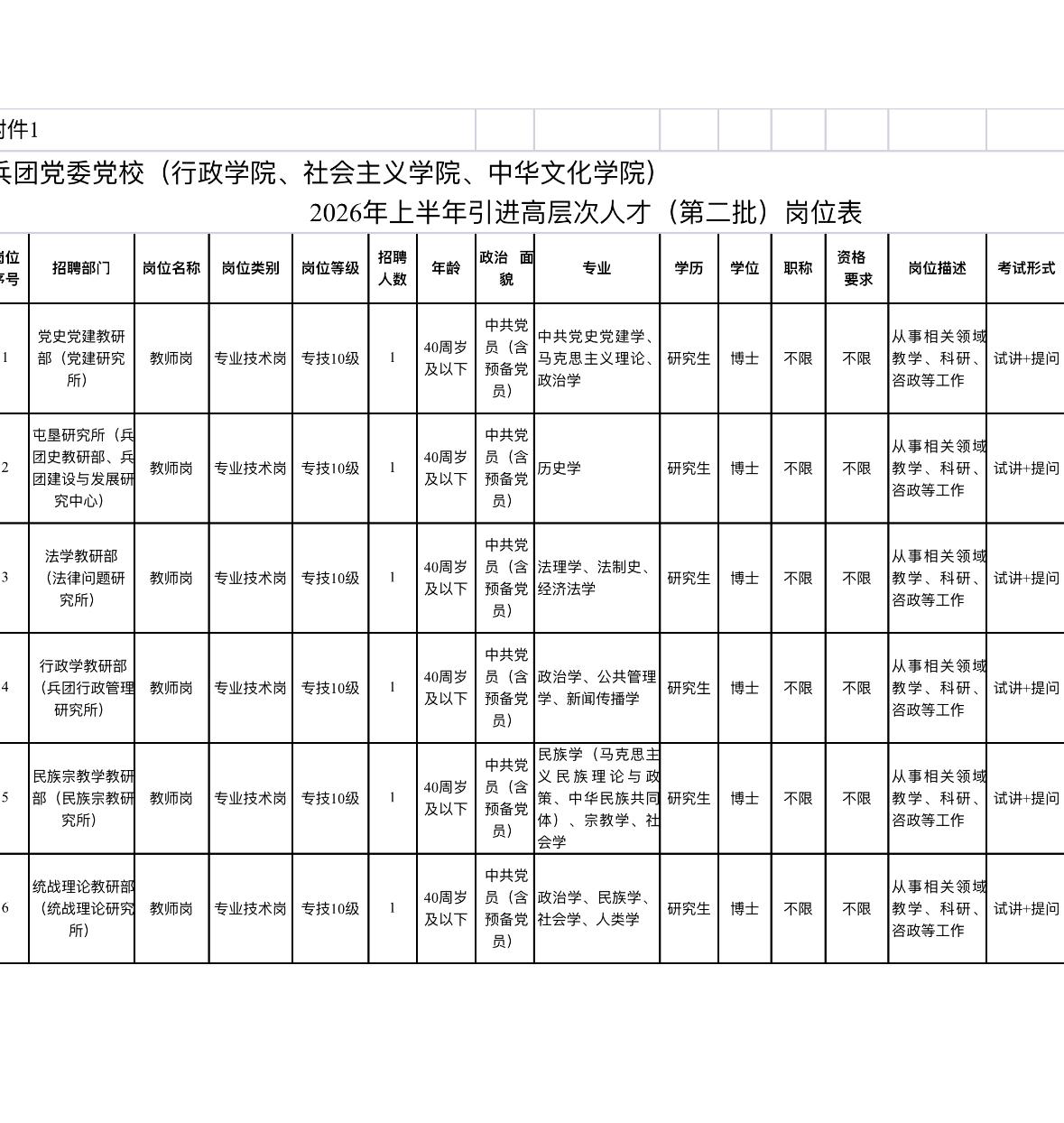 新疆五家渠党校招6人！高层次人才引进！

📌单位名称: 兵团党委党校（行政学院
