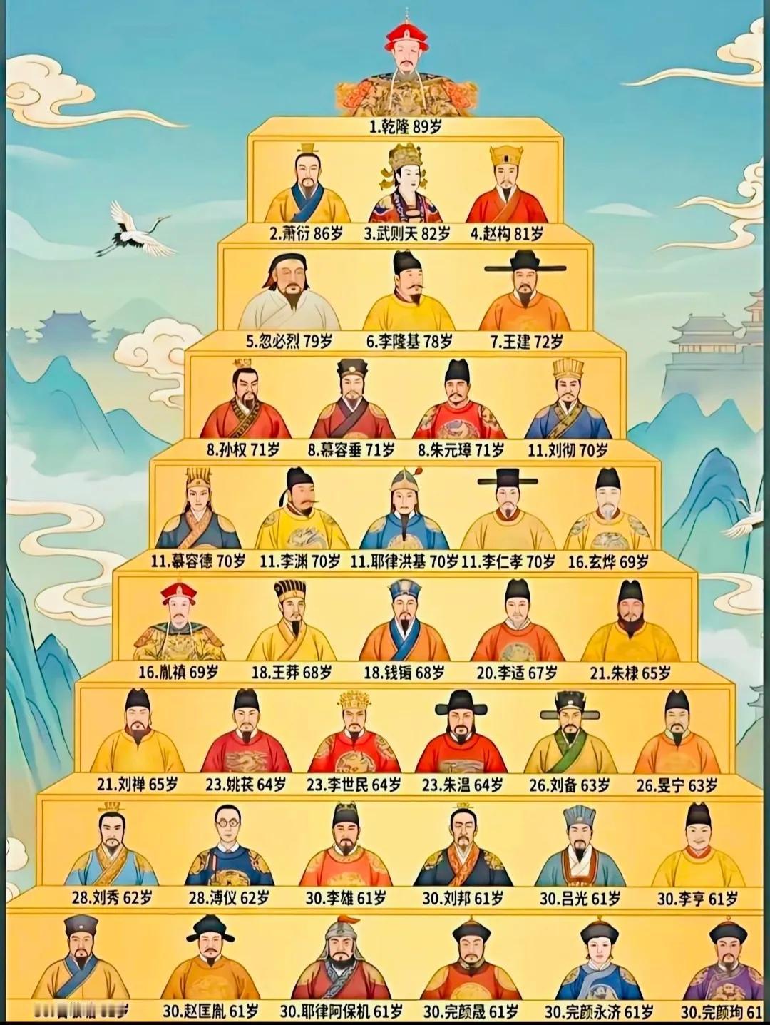 中国皇帝寿命一般般，为何乾隆皇帝能活到89岁？