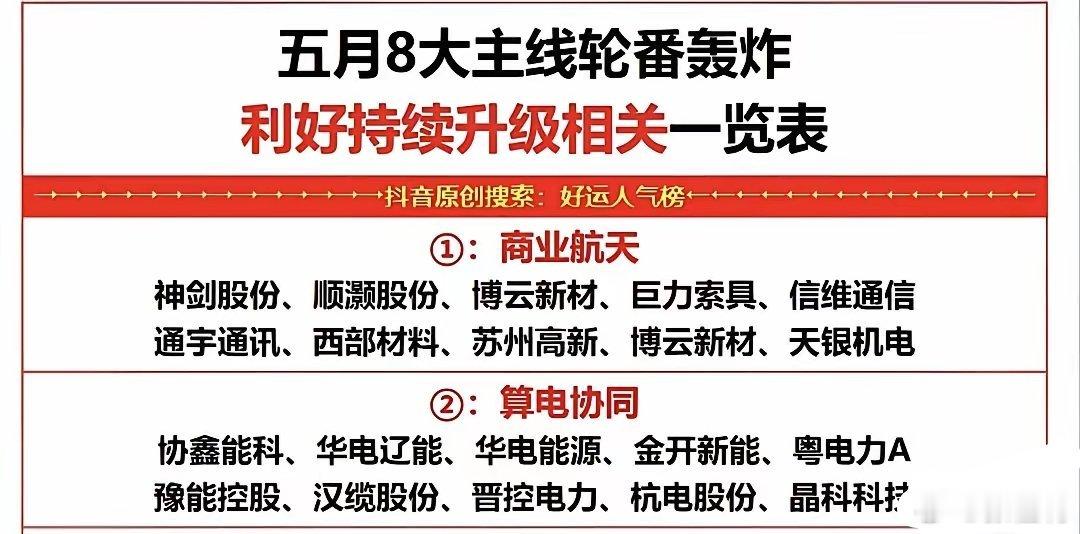 五月行情八大核心主线！商业航天+算电协同龙头标的全梳理（一）本次梳理聚焦五月两大