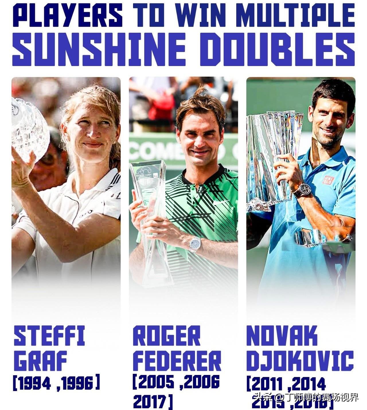 在同一赛季赢得印第安维尔斯和迈阿密两站大师赛冠军被称为阳光双冠，这充分体现了球员