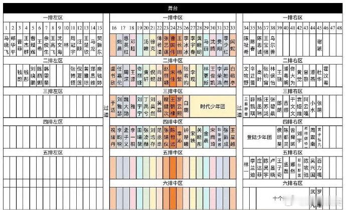 据说今年微博之夜座位没有提前通知，那是不是意味着这座位就是行内认为的咖位？ 