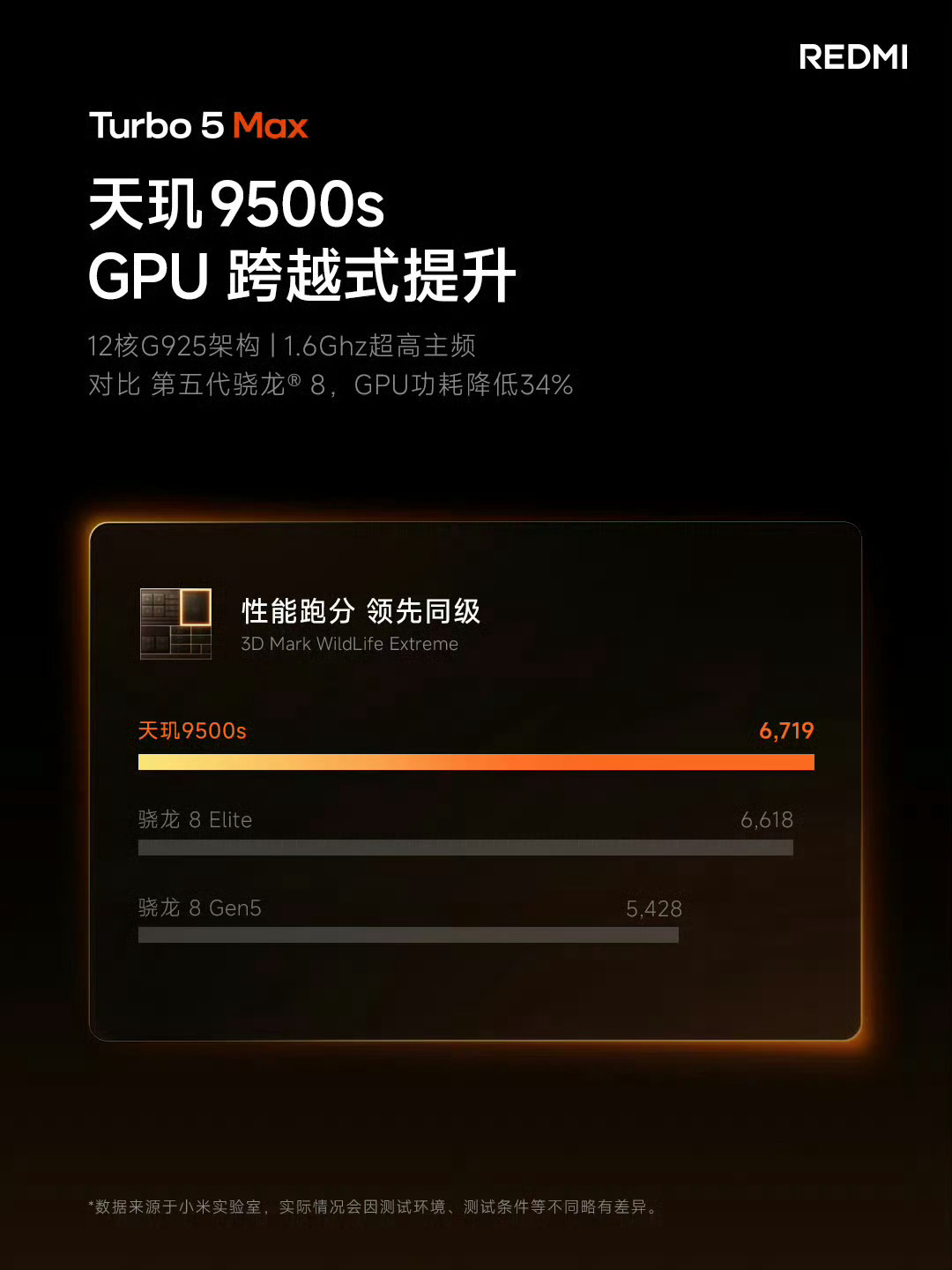 天玑9500S这个SOC性能确实很猛啊，在2.5k价位段的确也是个非常不错的亮点