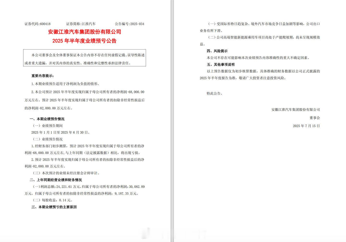 江淮汽车发布公告称，预计 2025 年上半年归属于母公司所有者的净亏损 6.8 