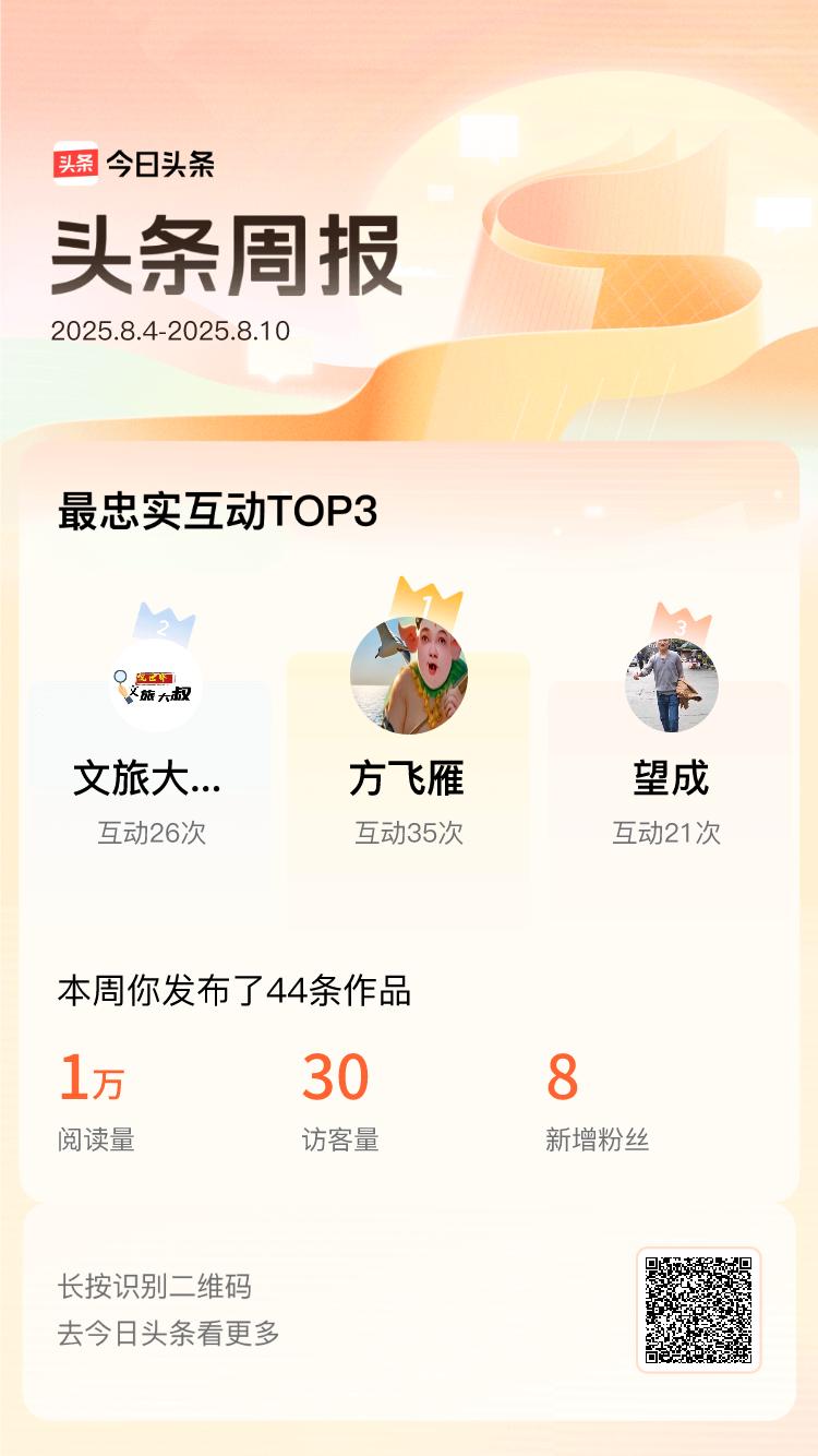 上周我的互动top好友是@方飞雁@文旅大叔侃世界@望成！感谢有你们，让每一次讨论